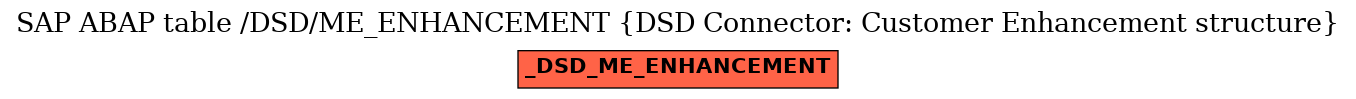 E-R Diagram for table /DSD/ME_ENHANCEMENT (DSD Connector: Customer Enhancement structure)