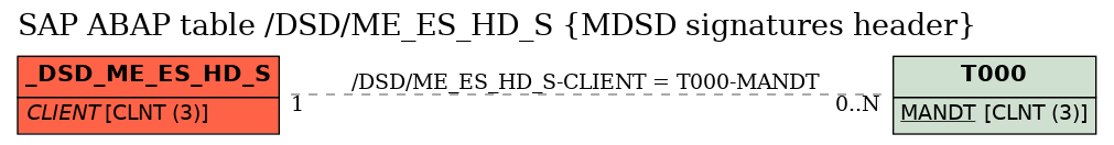 E-R Diagram for table /DSD/ME_ES_HD_S (MDSD signatures header)