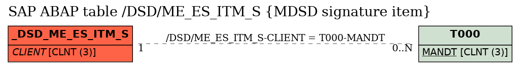 E-R Diagram for table /DSD/ME_ES_ITM_S (MDSD signature item)