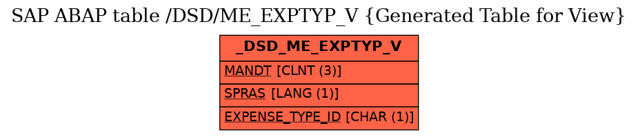 E-R Diagram for table /DSD/ME_EXPTYP_V (Generated Table for View)