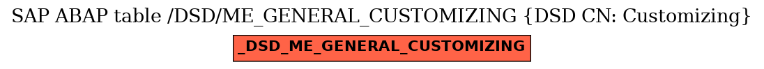 E-R Diagram for table /DSD/ME_GENERAL_CUSTOMIZING (DSD CN: Customizing)