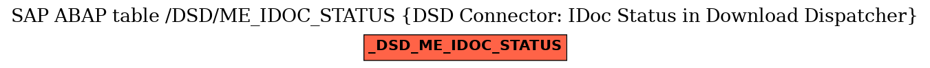 E-R Diagram for table /DSD/ME_IDOC_STATUS (DSD Connector: IDoc Status in Download Dispatcher)