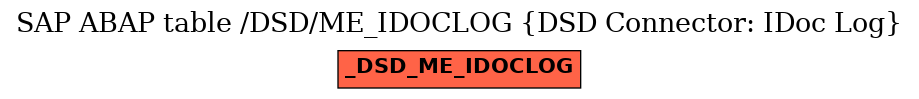 E-R Diagram for table /DSD/ME_IDOCLOG (DSD Connector: IDoc Log)