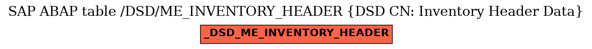 E-R Diagram for table /DSD/ME_INVENTORY_HEADER (DSD CN: Inventory Header Data)