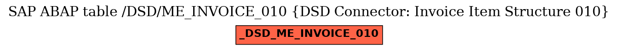 E-R Diagram for table /DSD/ME_INVOICE_010 (DSD Connector: Invoice Item Structure 010)