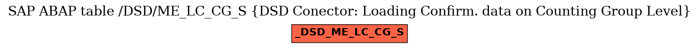 E-R Diagram for table /DSD/ME_LC_CG_S (DSD Conector: Loading Confirm. data on Counting Group Level)