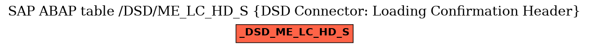 E-R Diagram for table /DSD/ME_LC_HD_S (DSD Connector: Loading Confirmation Header)