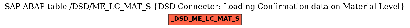 E-R Diagram for table /DSD/ME_LC_MAT_S (DSD Connector: Loading Confirmation data on Material Level)