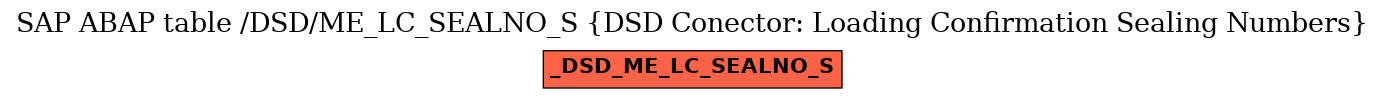 E-R Diagram for table /DSD/ME_LC_SEALNO_S (DSD Conector: Loading Confirmation Sealing Numbers)