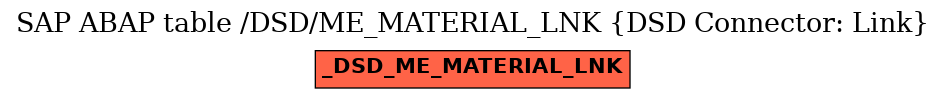 E-R Diagram for table /DSD/ME_MATERIAL_LNK (DSD Connector: Link)