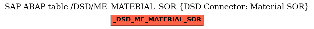 E-R Diagram for table /DSD/ME_MATERIAL_SOR (DSD Connector: Material SOR)