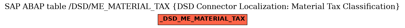 E-R Diagram for table /DSD/ME_MATERIAL_TAX (DSD Connector Localization: Material Tax Classification)