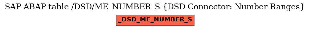 E-R Diagram for table /DSD/ME_NUMBER_S (DSD Connector: Number Ranges)