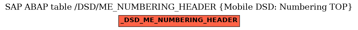 E-R Diagram for table /DSD/ME_NUMBERING_HEADER (Mobile DSD: Numbering TOP)