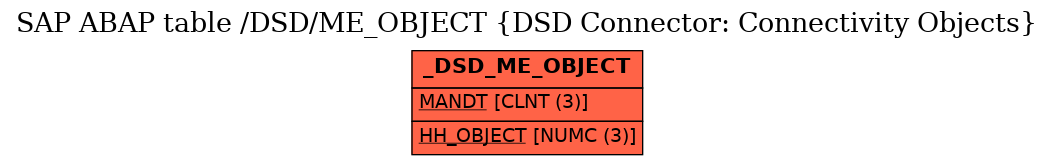 E-R Diagram for table /DSD/ME_OBJECT (DSD Connector: Connectivity Objects)