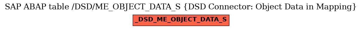 E-R Diagram for table /DSD/ME_OBJECT_DATA_S (DSD Connector: Object Data in Mapping)