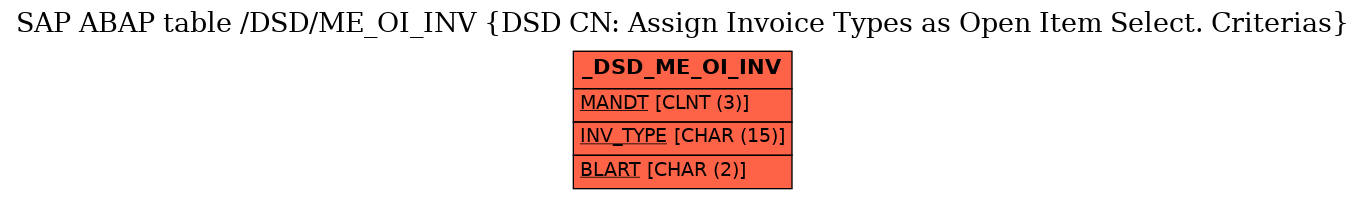 E-R Diagram for table /DSD/ME_OI_INV (DSD CN: Assign Invoice Types as Open Item Select. Criterias)