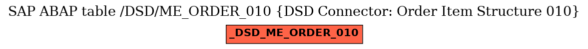 E-R Diagram for table /DSD/ME_ORDER_010 (DSD Connector: Order Item Structure 010)