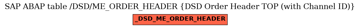 E-R Diagram for table /DSD/ME_ORDER_HEADER (DSD Order Header TOP (with Channel ID))