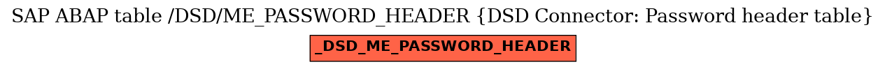 E-R Diagram for table /DSD/ME_PASSWORD_HEADER (DSD Connector: Password header table)