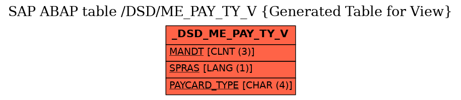 E-R Diagram for table /DSD/ME_PAY_TY_V (Generated Table for View)