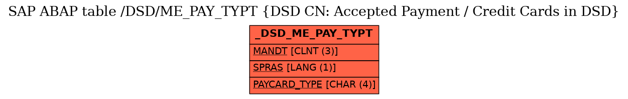 E-R Diagram for table /DSD/ME_PAY_TYPT (DSD CN: Accepted Payment / Credit Cards in DSD)