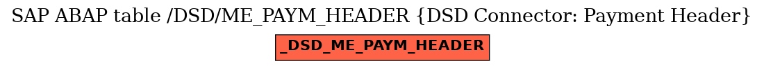 E-R Diagram for table /DSD/ME_PAYM_HEADER (DSD Connector: Payment Header)