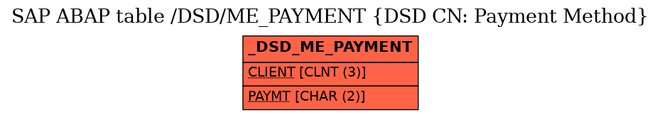 E-R Diagram for table /DSD/ME_PAYMENT (DSD CN: Payment Method)