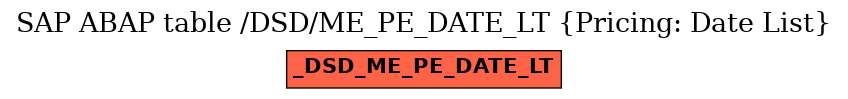 E-R Diagram for table /DSD/ME_PE_DATE_LT (Pricing: Date List)