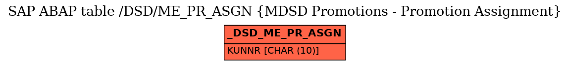 E-R Diagram for table /DSD/ME_PR_ASGN (MDSD Promotions - Promotion Assignment)