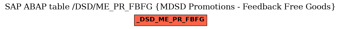 E-R Diagram for table /DSD/ME_PR_FBFG (MDSD Promotions - Feedback Free Goods)