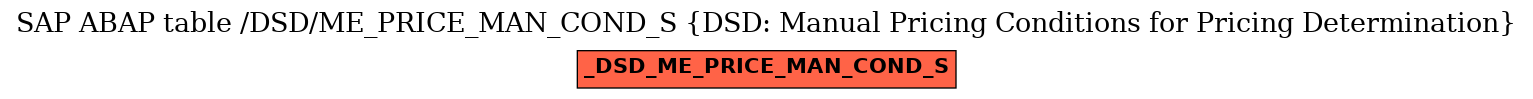 E-R Diagram for table /DSD/ME_PRICE_MAN_COND_S (DSD: Manual Pricing Conditions for Pricing Determination)