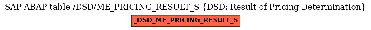 E-R Diagram for table /DSD/ME_PRICING_RESULT_S (DSD: Result of Pricing Determination)