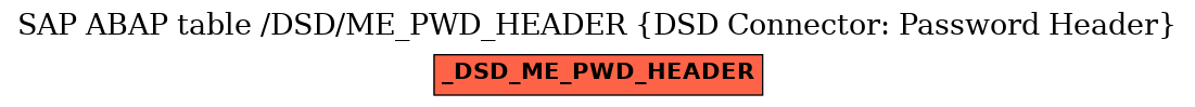 E-R Diagram for table /DSD/ME_PWD_HEADER (DSD Connector: Password Header)