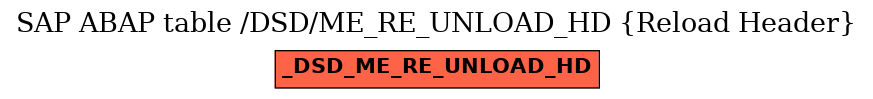 E-R Diagram for table /DSD/ME_RE_UNLOAD_HD (Reload Header)