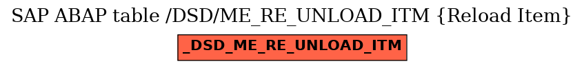 E-R Diagram for table /DSD/ME_RE_UNLOAD_ITM (Reload Item)