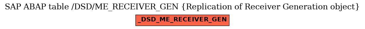 E-R Diagram for table /DSD/ME_RECEIVER_GEN (Replication of Receiver Generation object)