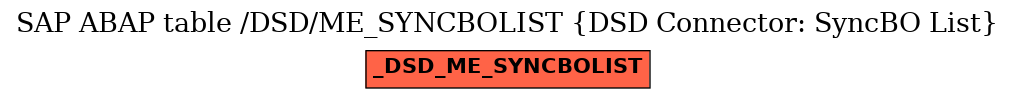 E-R Diagram for table /DSD/ME_SYNCBOLIST (DSD Connector: SyncBO List)