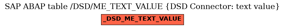 E-R Diagram for table /DSD/ME_TEXT_VALUE (DSD Connector: text value)