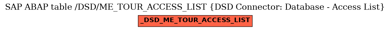 E-R Diagram for table /DSD/ME_TOUR_ACCESS_LIST (DSD Connector: Database - Access List)