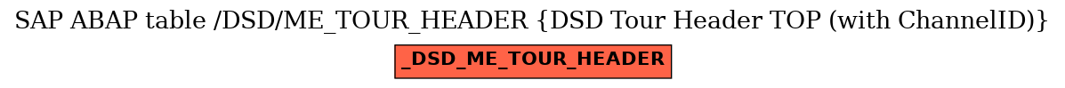 E-R Diagram for table /DSD/ME_TOUR_HEADER (DSD Tour Header TOP (with ChannelID))