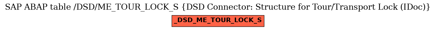 E-R Diagram for table /DSD/ME_TOUR_LOCK_S (DSD Connector: Structure for Tour/Transport Lock (IDoc))