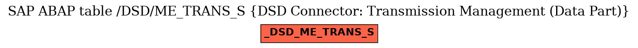 E-R Diagram for table /DSD/ME_TRANS_S (DSD Connector: Transmission Management (Data Part))