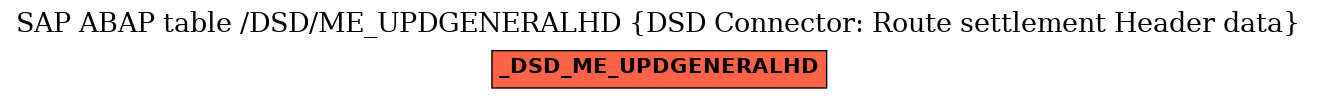 E-R Diagram for table /DSD/ME_UPDGENERALHD (DSD Connector: Route settlement Header data)