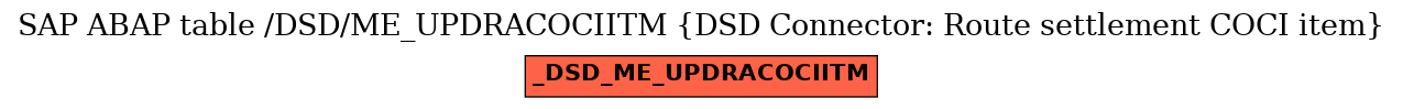 E-R Diagram for table /DSD/ME_UPDRACOCIITM (DSD Connector: Route settlement COCI item)