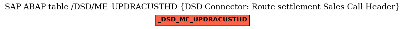 E-R Diagram for table /DSD/ME_UPDRACUSTHD (DSD Connector: Route settlement Sales Call Header)