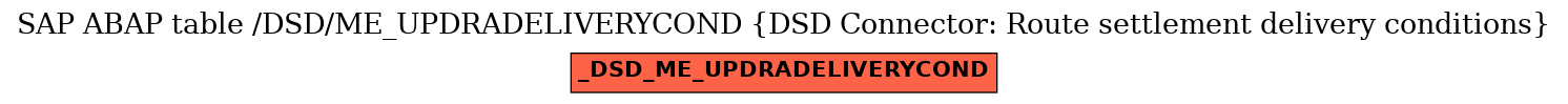 E-R Diagram for table /DSD/ME_UPDRADELIVERYCOND (DSD Connector: Route settlement delivery conditions)