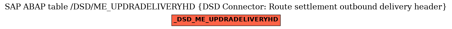 E-R Diagram for table /DSD/ME_UPDRADELIVERYHD (DSD Connector: Route settlement outbound delivery header)