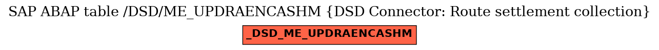 E-R Diagram for table /DSD/ME_UPDRAENCASHM (DSD Connector: Route settlement collection)