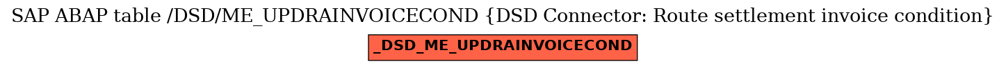 E-R Diagram for table /DSD/ME_UPDRAINVOICECOND (DSD Connector: Route settlement invoice condition)